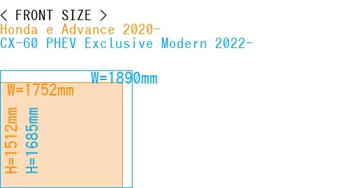 #Honda e Advance 2020- + CX-60 PHEV Exclusive Modern 2022-